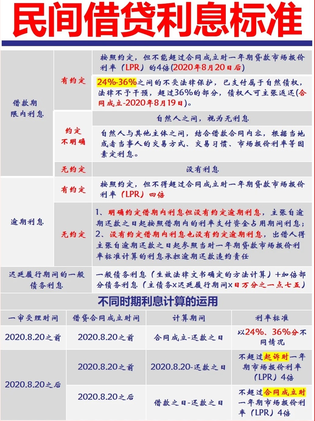 民间借贷最新规定及其深远影响分析