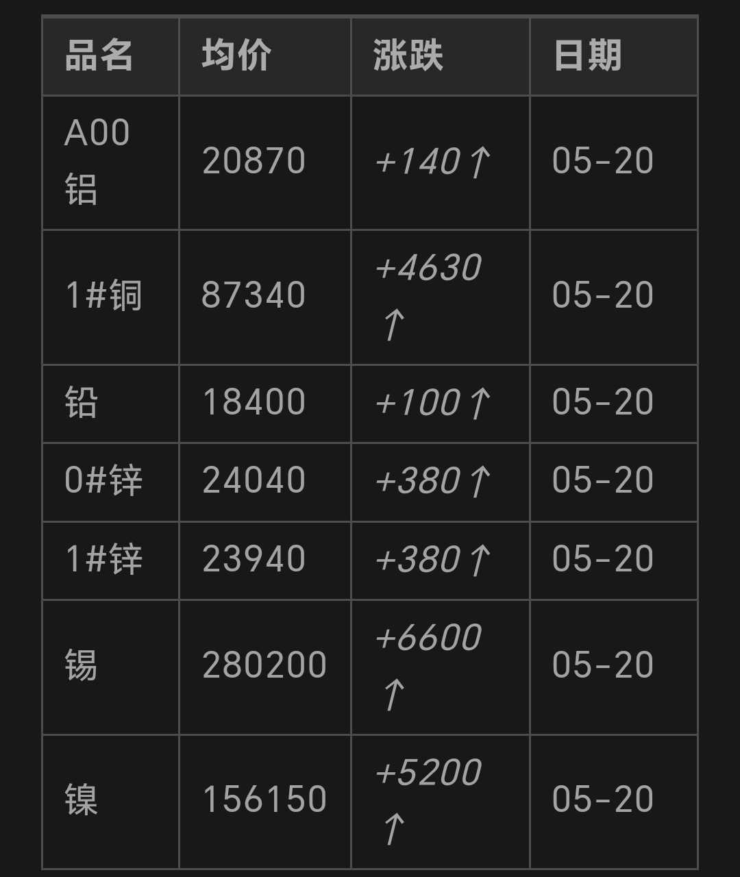 铝合金价格最新行情深度解析