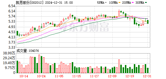 凯恩股份最新动态全面解读