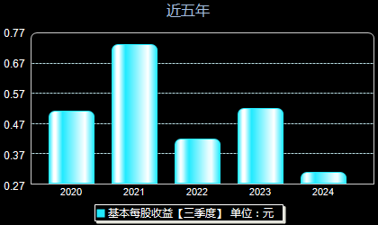 普莱柯引领行业变革，开启未来新篇章