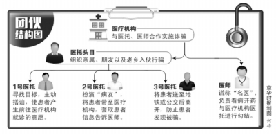 最新医托新闻揭秘，医疗欺诈背后的故事浮出水面