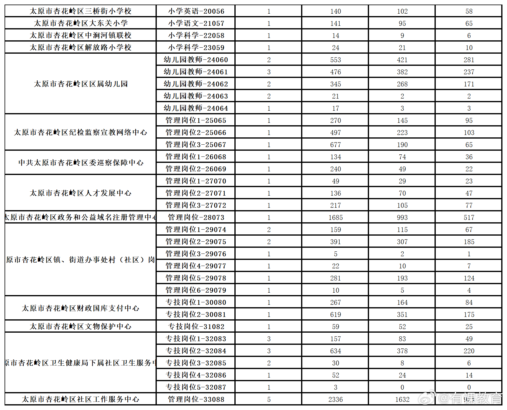 孝义市最新招聘信息全面解析