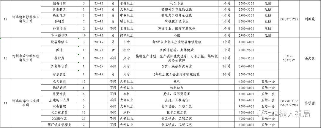 中捷最新招聘职位信息概览