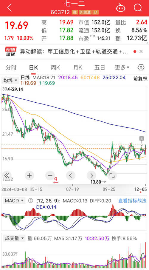 七一二股票最新消息深度解析与评估