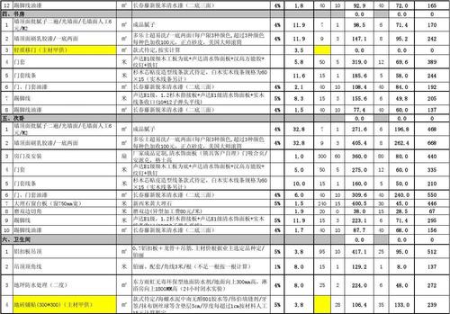 最新家装报价单全面解析