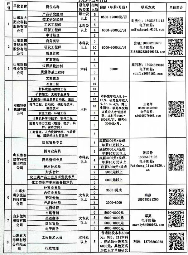 濮阳最新招聘信息汇总