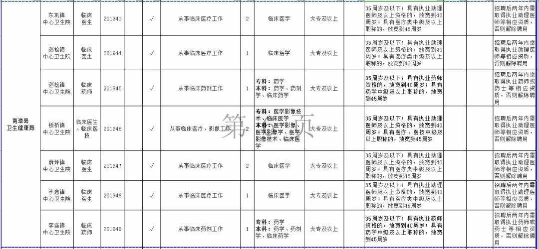 襄阳市最新招聘信息汇总