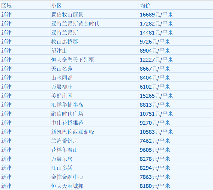 邛崃市房价走势解析及购房指南