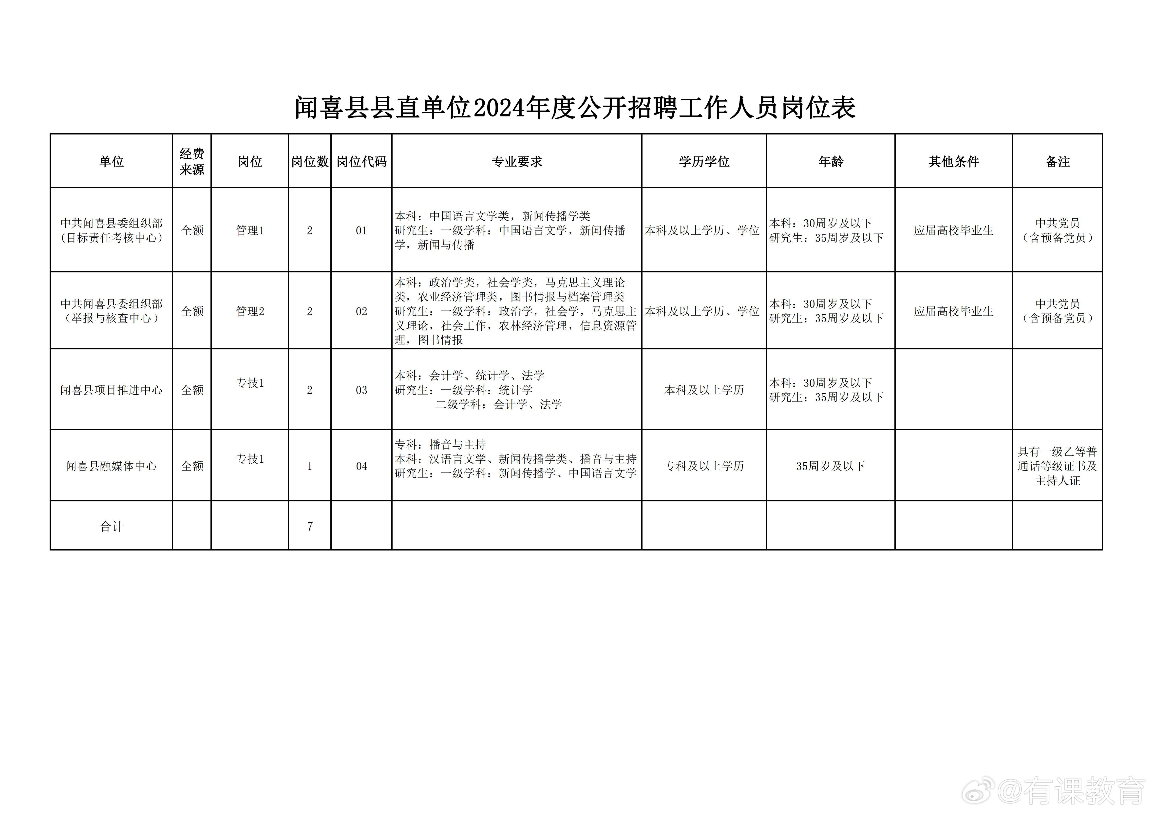 松阳最新招聘信息全面汇总