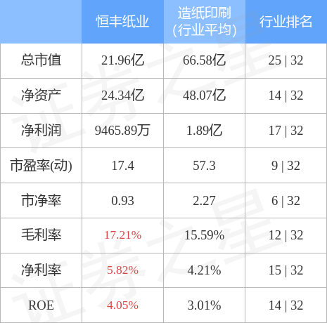 恒丰纸业最新消息综述，全面解读发展动态与业绩展望