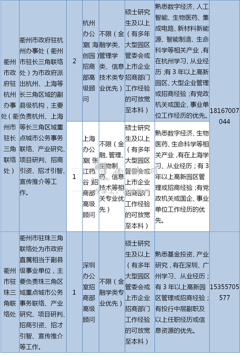 嵊州人才网最新招聘信息汇总