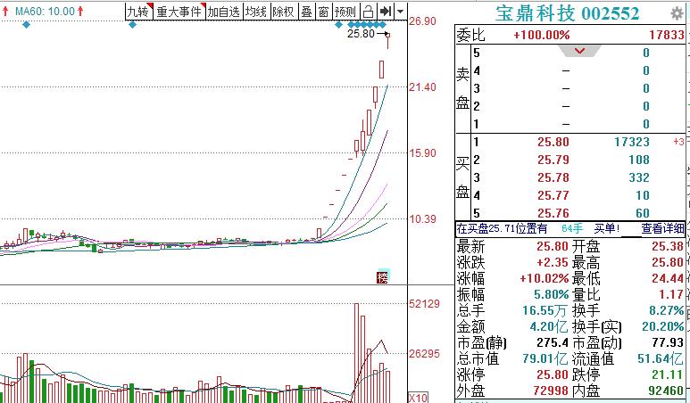 宝鼎科技最新公告深度解读