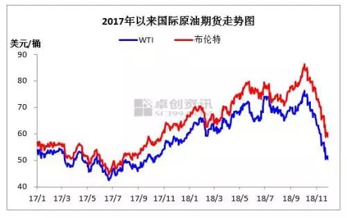 国际原油最新价格走势解析