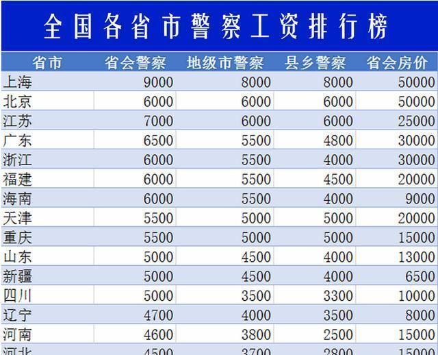 警察涨薪最新动态，改善待遇，增强职业吸引力