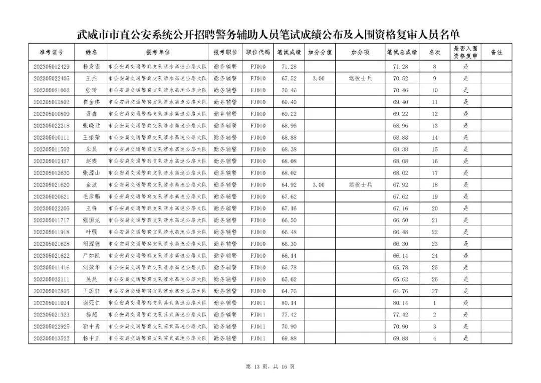 天就需 第14页