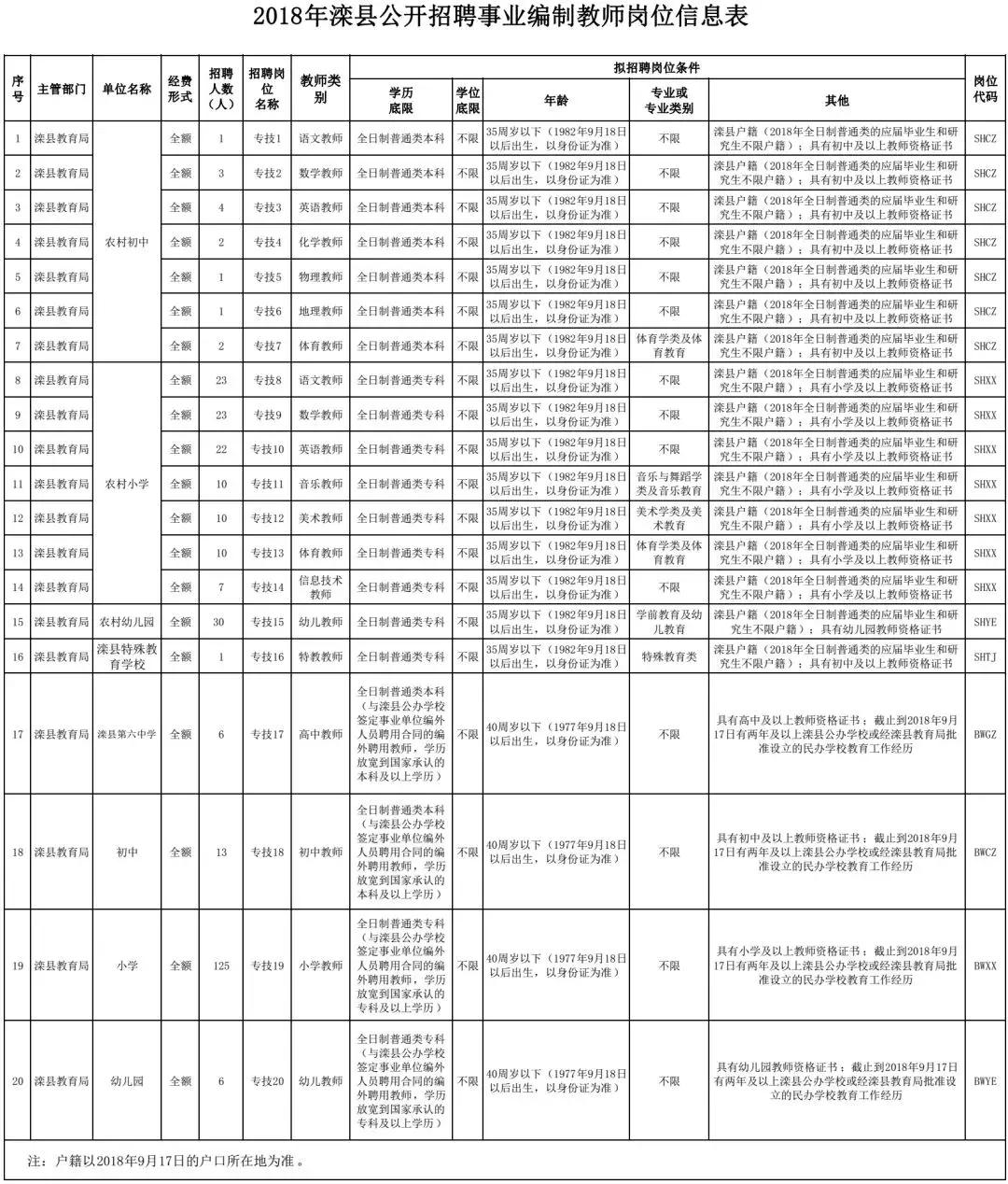 滦县最新招聘信息汇总