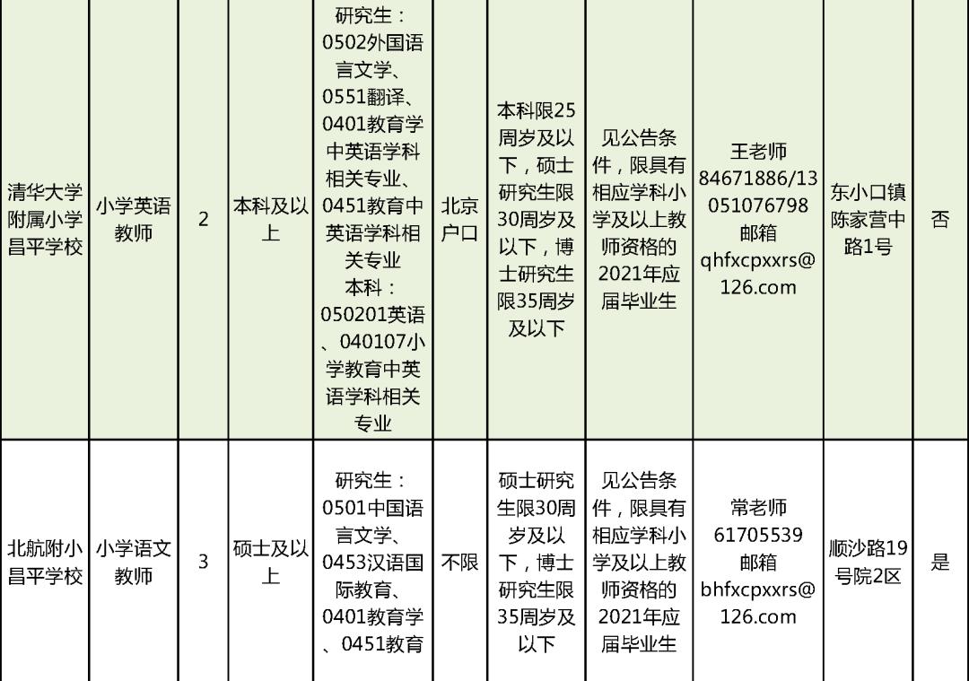 北京房山最新招聘信息汇总