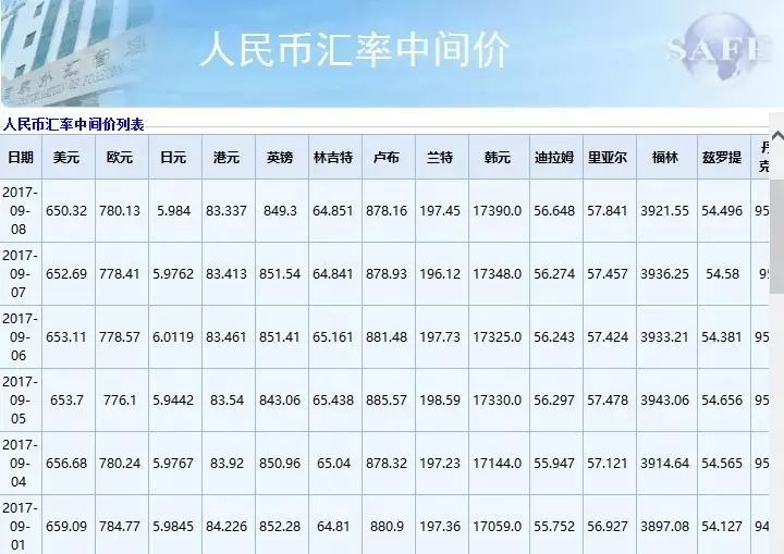 中行外汇牌价最新查询，全球货币汇率动态一手掌握