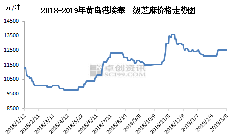 湖北芝麻价格最新行情解析