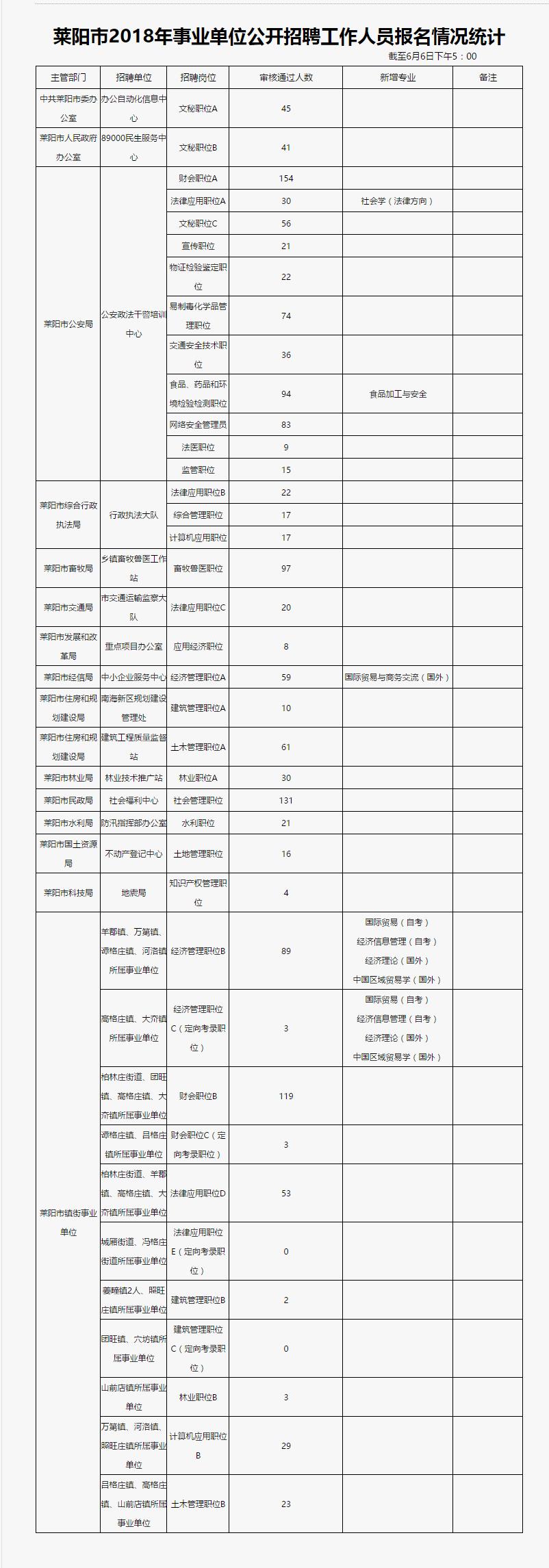 莱阳最新招工信息及其地域影响分析