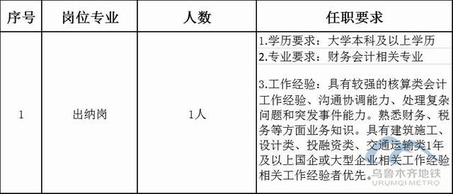 乌鲁木齐最新招聘信息汇总