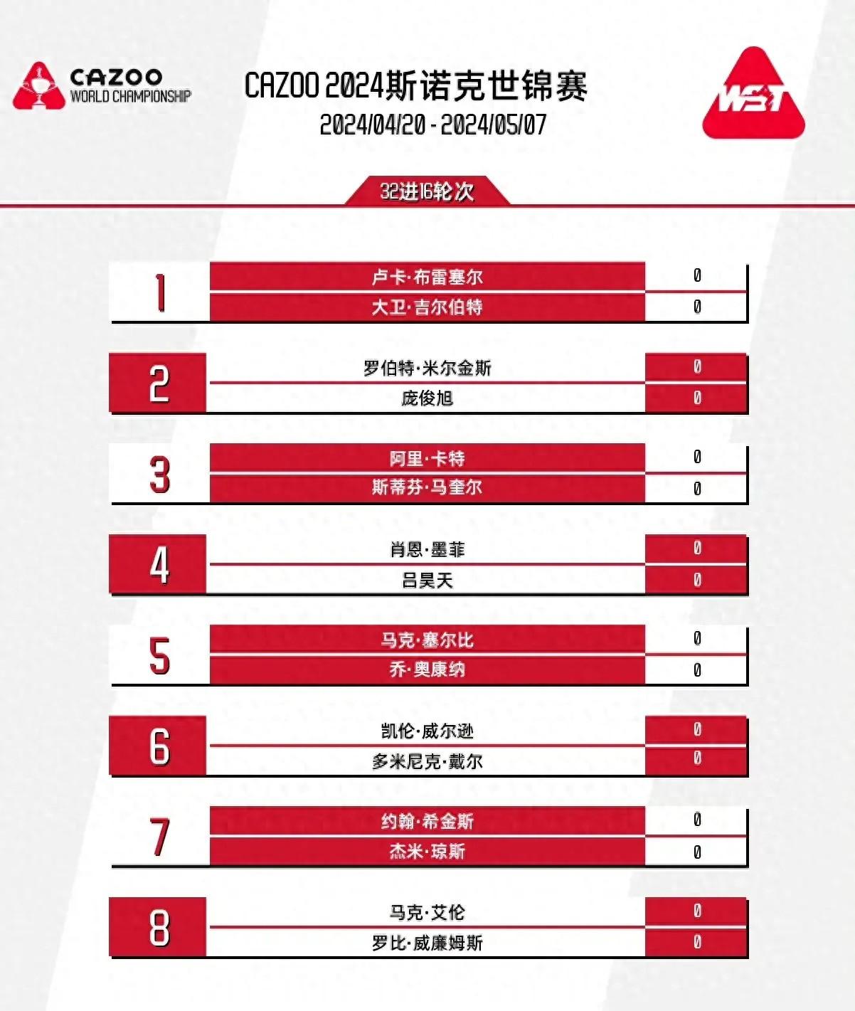 斯诺克世锦赛最新激战情况速递