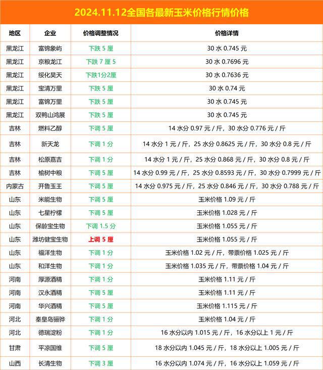 甜玉米最新价格动态与市场分析报告