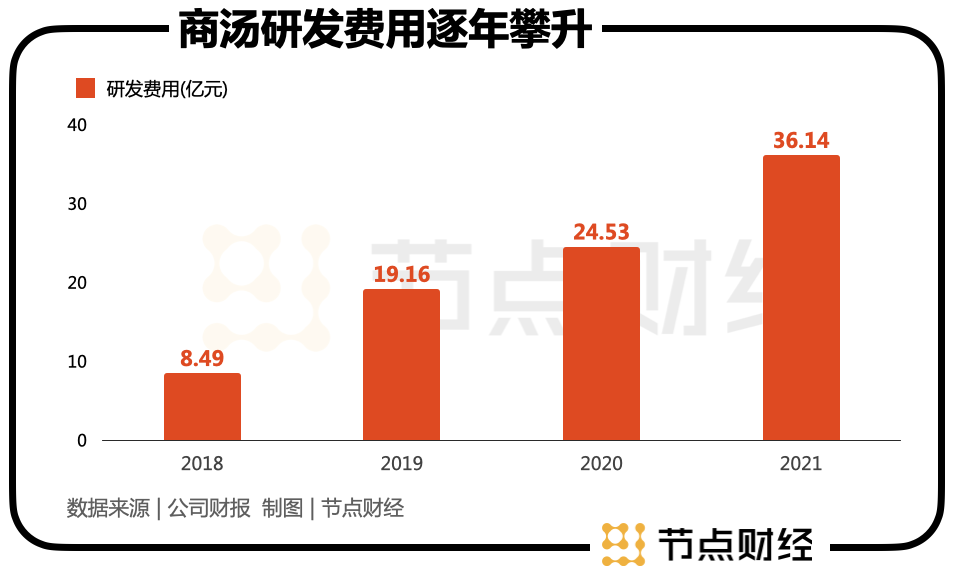 商汤科技最新估值，人工智能领域的强大引擎领航者