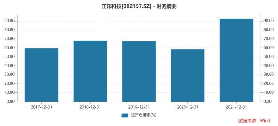 正邦科技引领科技创新，塑造未来农业生态新篇章