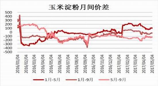 玉米淀粉最新价格走势动态解析