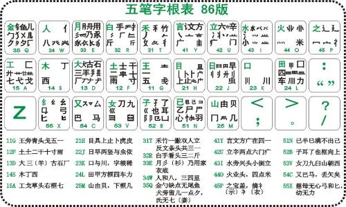 最新版五笔字根详解大全