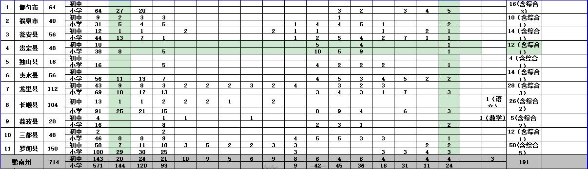 榕江最新招聘信息全面汇总