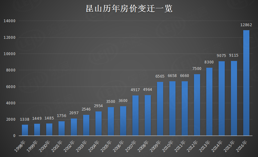 昆山房价走势最新动态，深度分析与未来展望