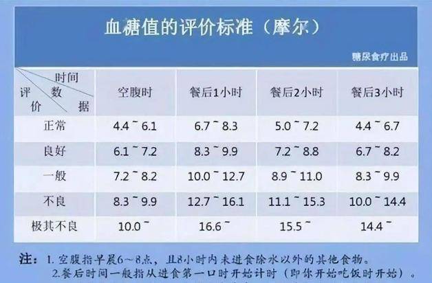 最新血糖正常值对照表，掌握血糖控制的秘诀