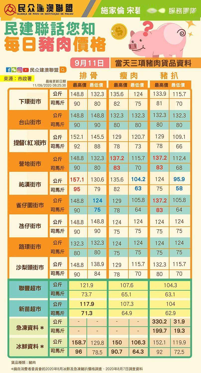 最新肉价动态与市场走势，影响因素及未来展望分析