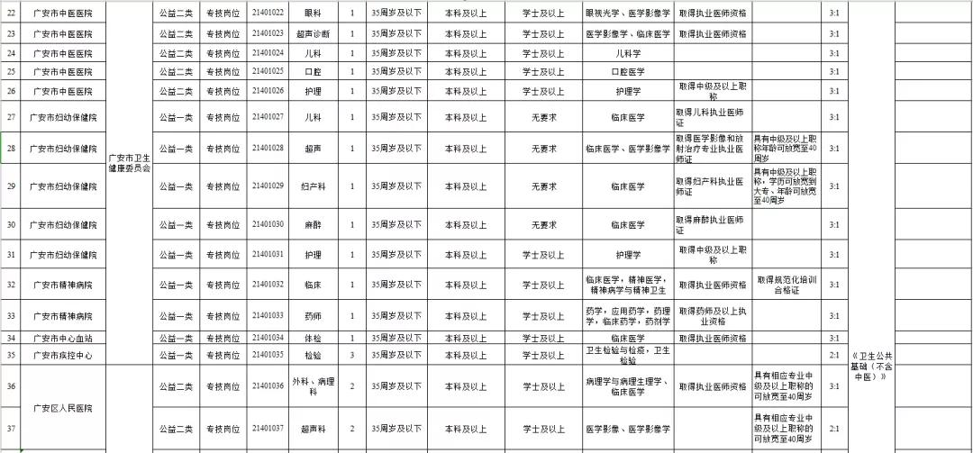 雅安招聘最新动态与就业市场深度解析