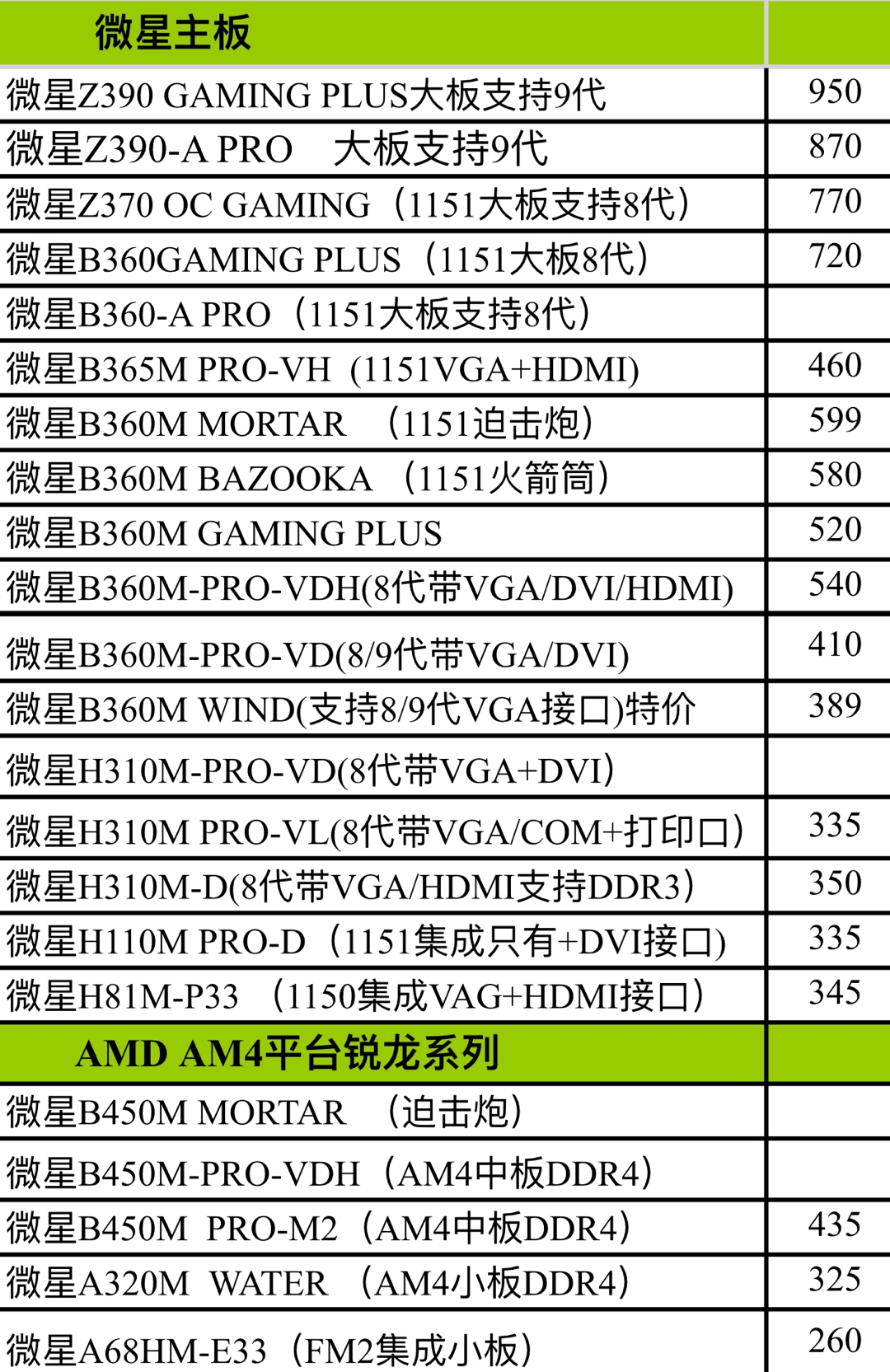 电脑配件最新报价及动态，明智选购指南