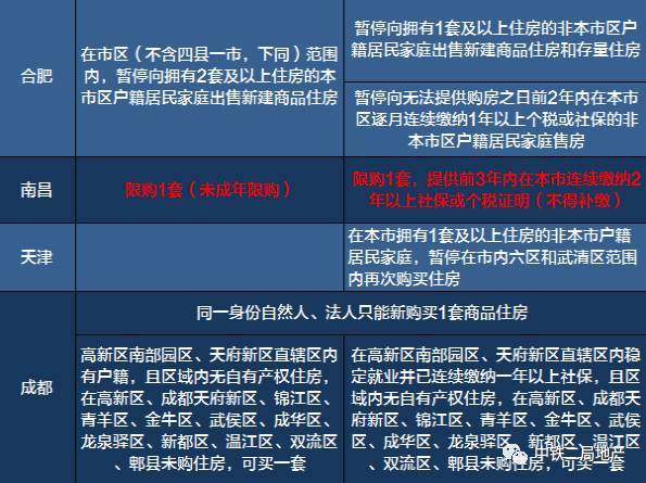 限迁政策最新动态及其影响深度解析