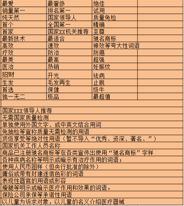 敏感词最新动态及其社会影响分析