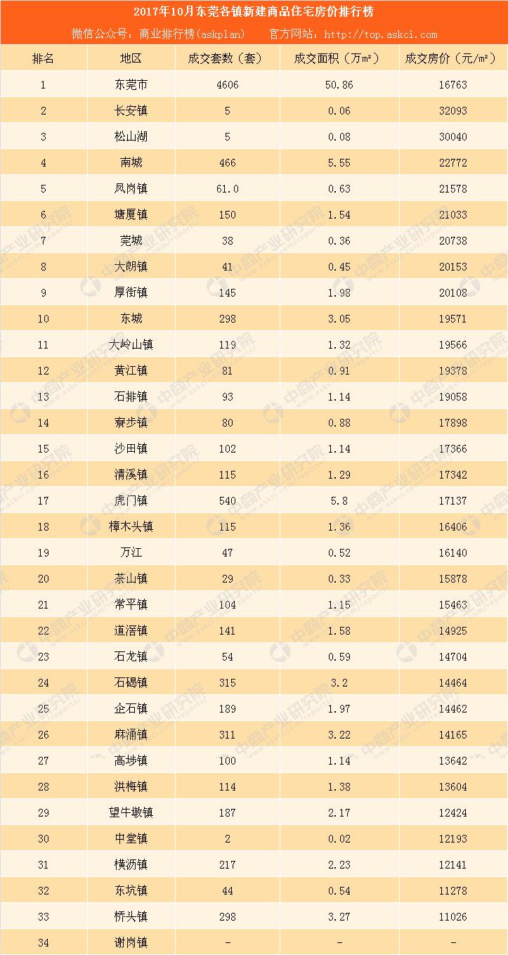 房价排名更新，城市差异与市场趋势深度解析