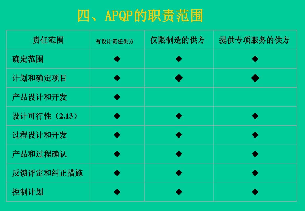 APQP最新版，汽车产品质量策划与管理全面解析