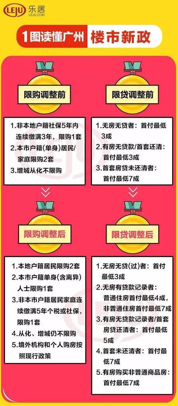 广州房产最新政策重塑市场新篇章