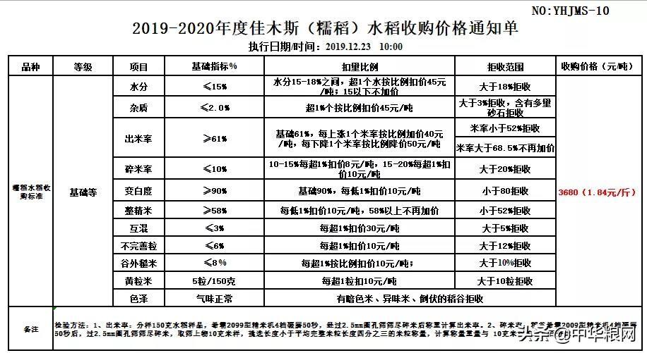 稻子最新价格动态分析，影响因素与趋势展望