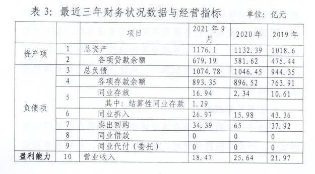 最新银行监管指标，重塑金融稳健基石