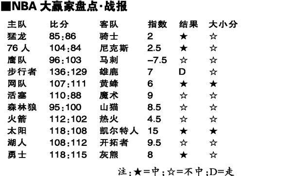 最新NBA战报，英雄热血激战，赛场激情四溢