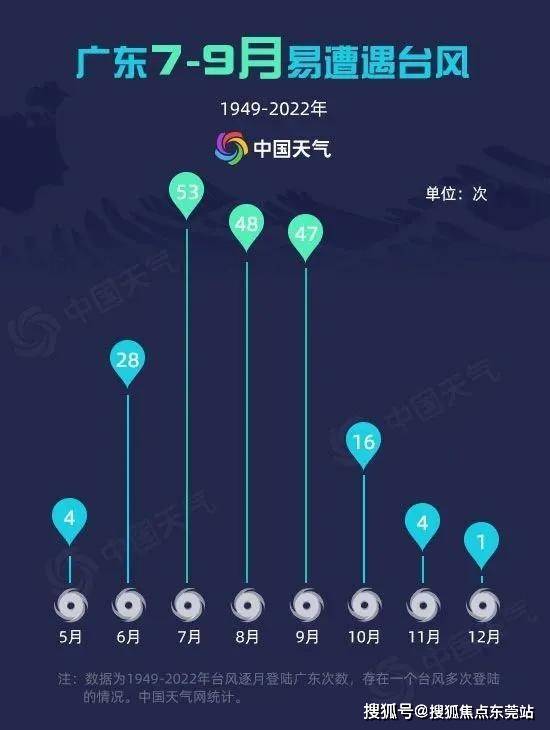 广东省台风最新动态报告