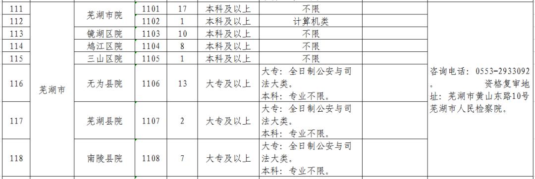 宿州信息最新招聘信息网，人才与机遇的桥梁