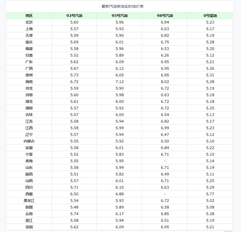 全球油价动态更新，最新消息与未来展望（2014年）