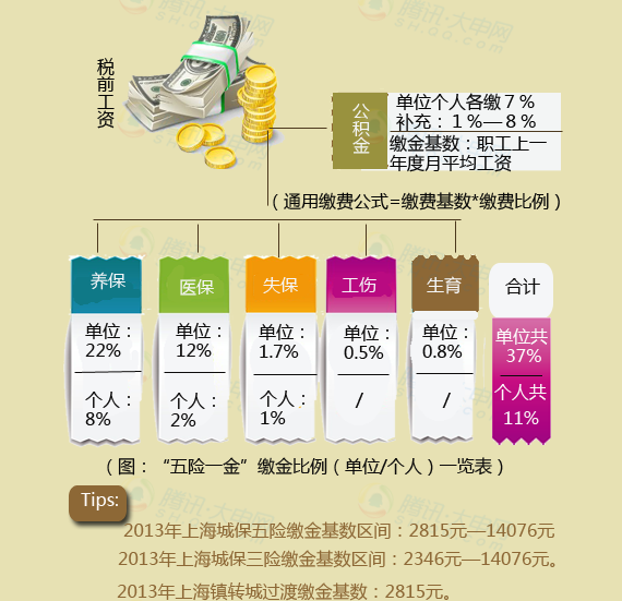 最新五险一金缴费基数全面解析