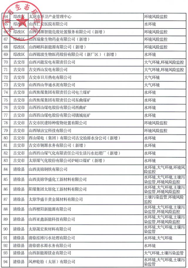 太原最新企业名录全览